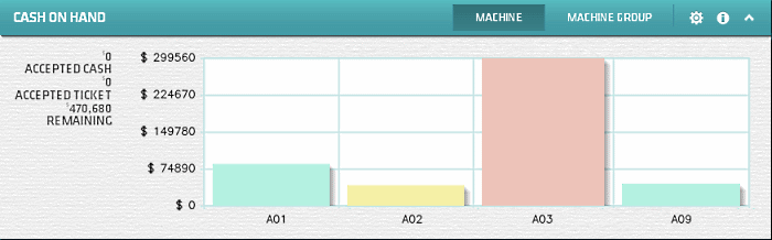 Cash On Hand Widget